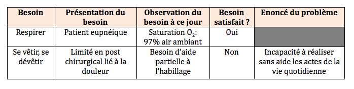 La Démarche de Soins – ENTRAIDE ESI IDE