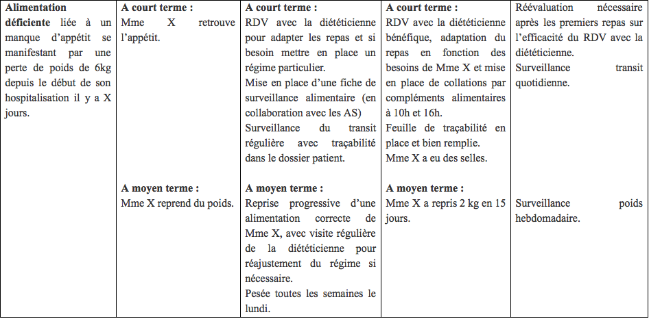 diagnostics-infirmiers-liste-dsi-499 - Fichier PDF