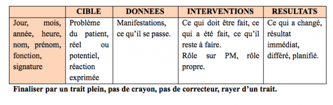 Les Transmissions - ENTRAIDE ESI IDE