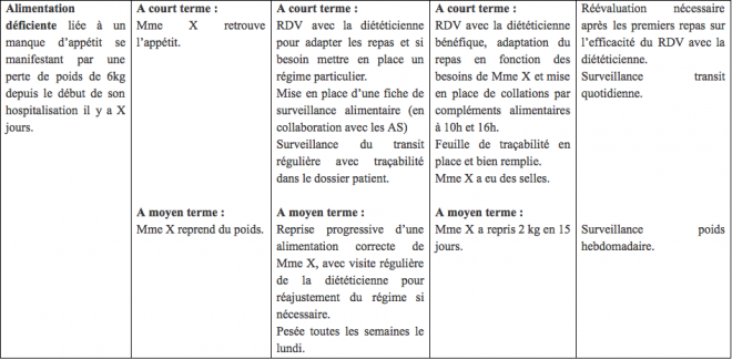 Archives des projet de soins  ENTRAIDE ESI IDE